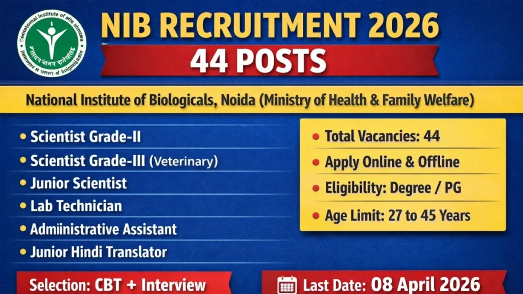 NIB Recruitment 2026