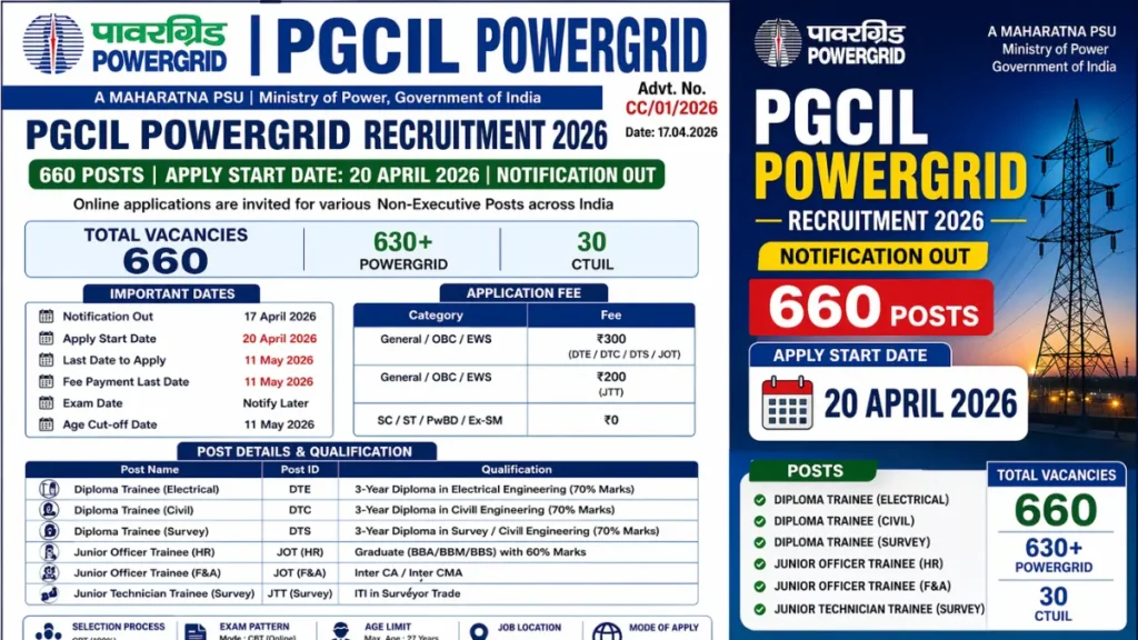 PGCIL PowerGrid Recruitment 2026