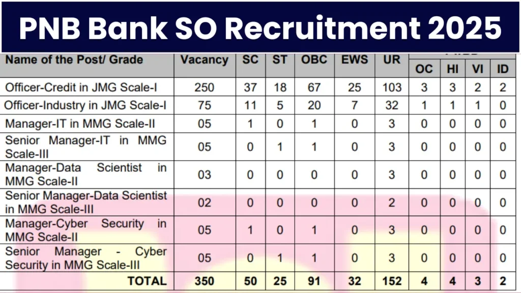 PNB Bank SO vacancy 2025