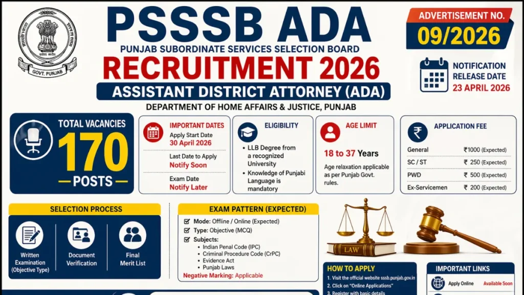 PSSSB ADA Recruitment 2026