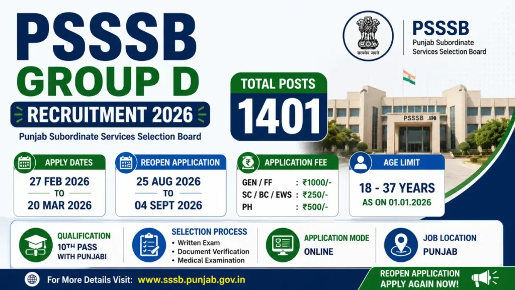 PSSSB Group D Recruitment 2026