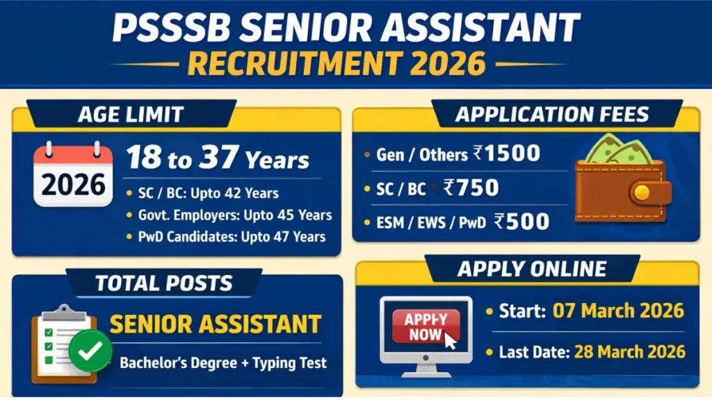 PSSSB Senior Assistant Recruitment 2026
