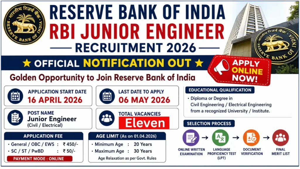 RBI JE Recruitment 2026