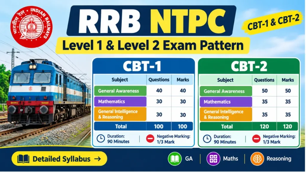 RRB NTPC Exam Pattern