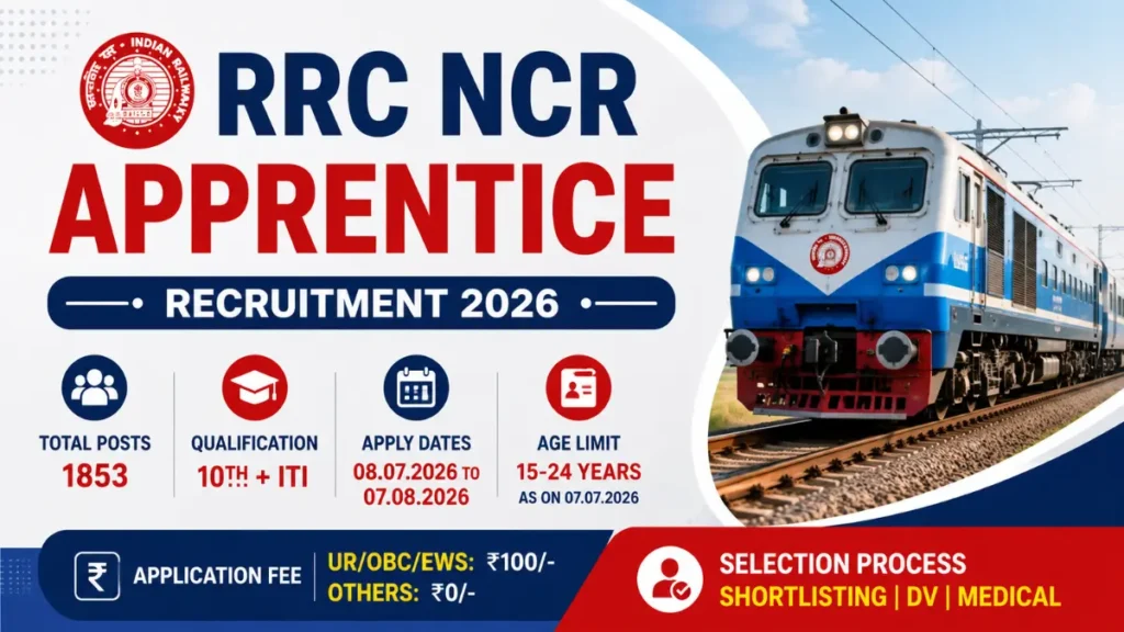 RRC NCR Apprentice Recruitment 2026