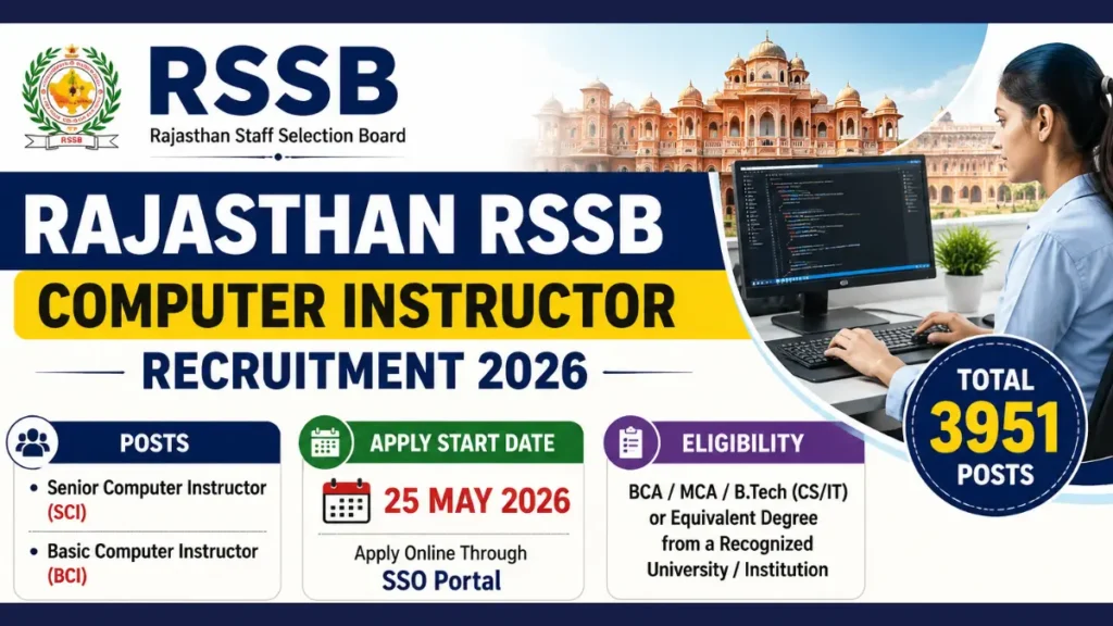 Rajasthan RSSB Computer Instructor Recruitment 2026