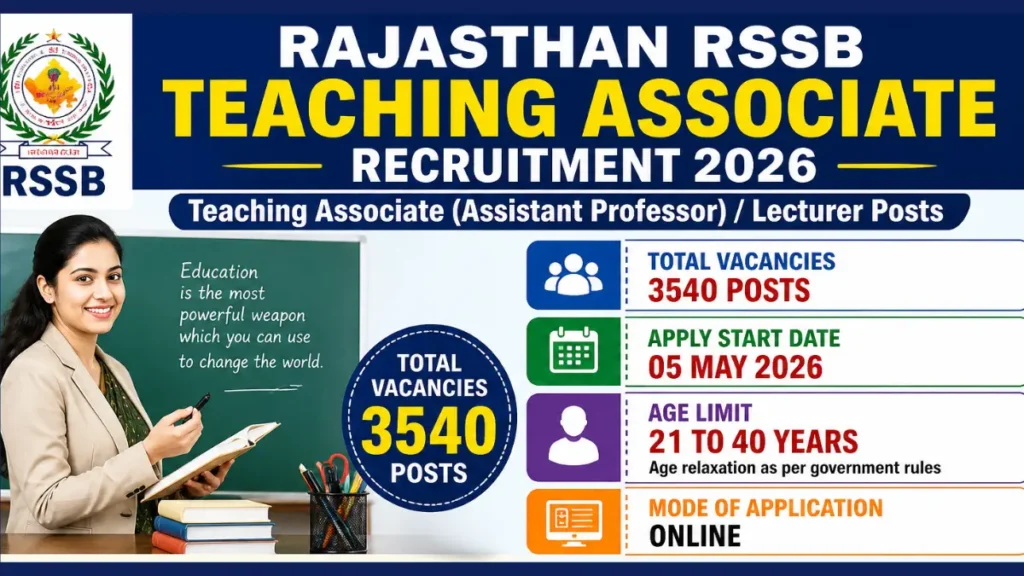 Rajasthan RSSB Teaching Associate Recruitment 2026