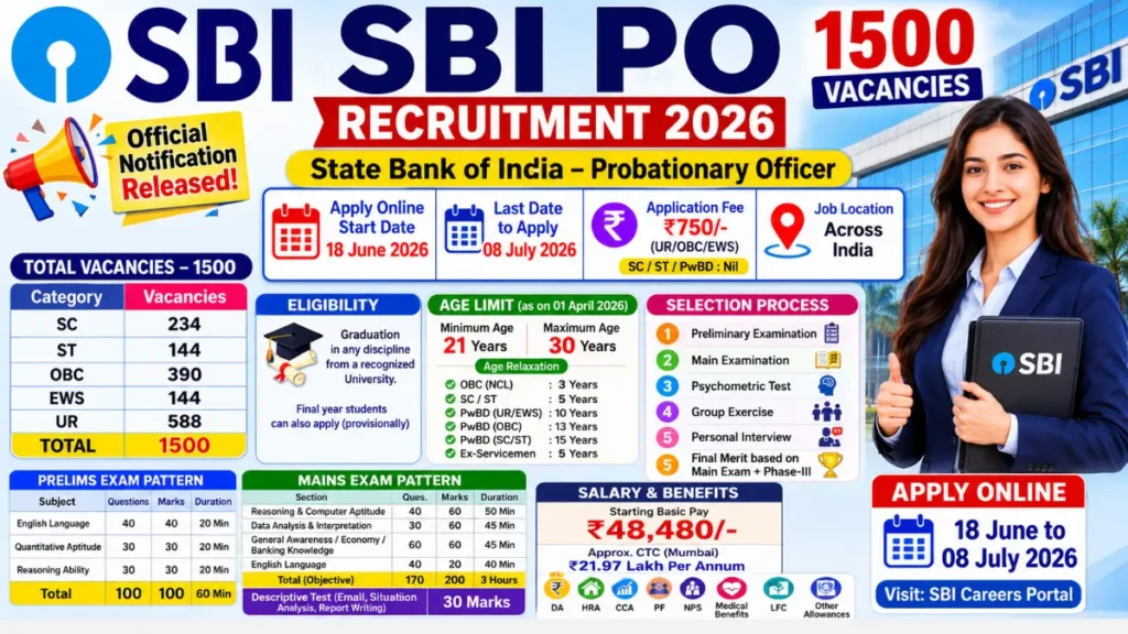 SBI PO Recruitment 2026