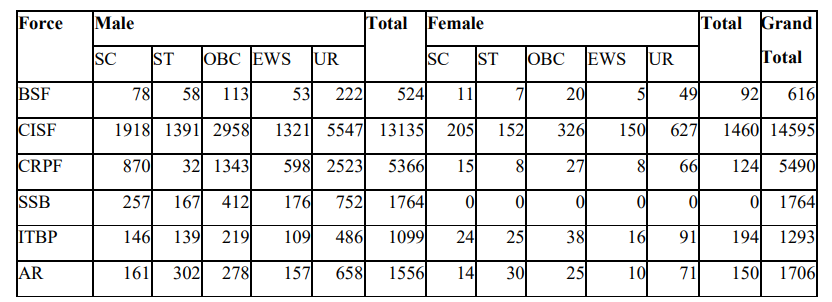 SSC GD Constable Notification 2025