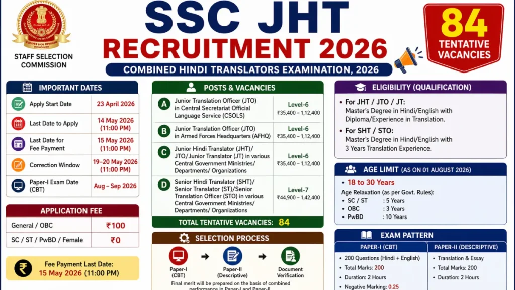 SSC JHT Recruitment 2026