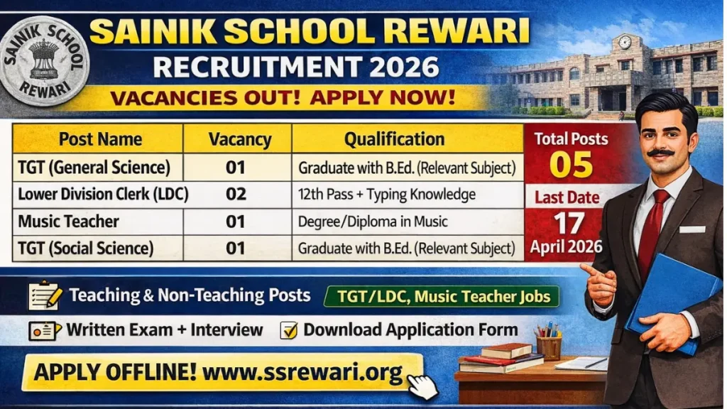 Sainik School Rewari Recruitment 2026