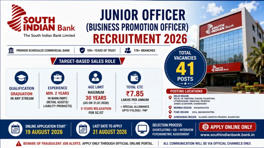 South Indian Bank Junior Officer Recruitment 2026