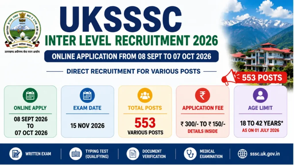 UKSSSC Inter Level Recruitment 2026