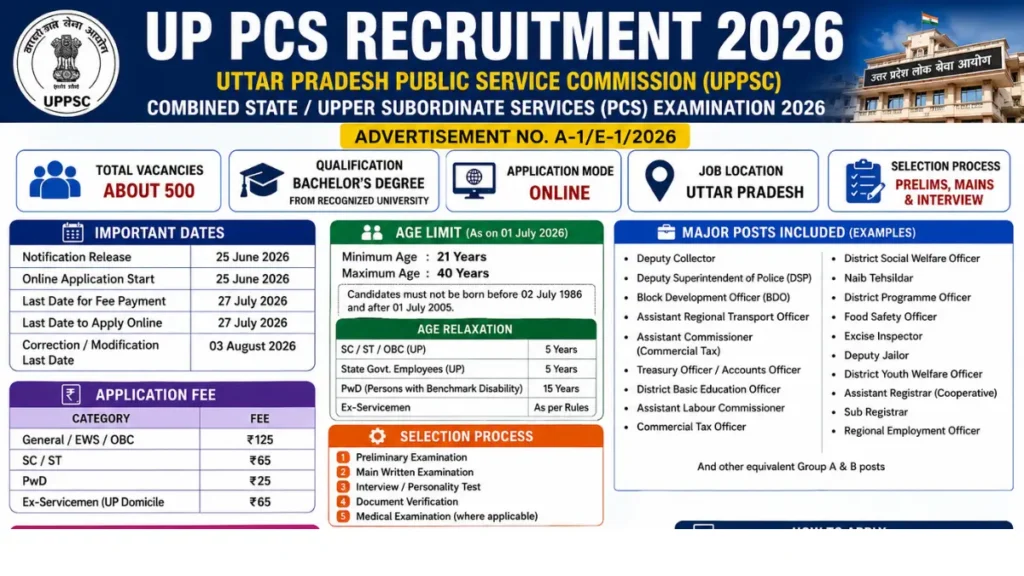 UP PCS Recruitment 2026